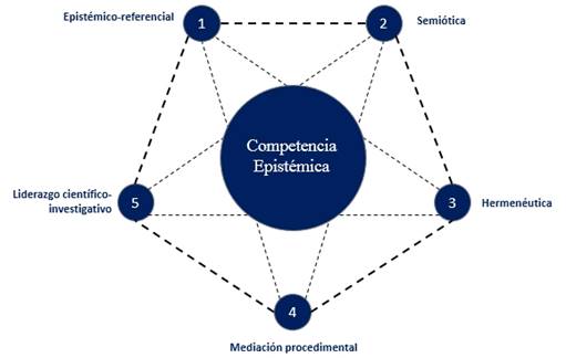 ARENAs: Definición, Concepto y Competencia Revelados