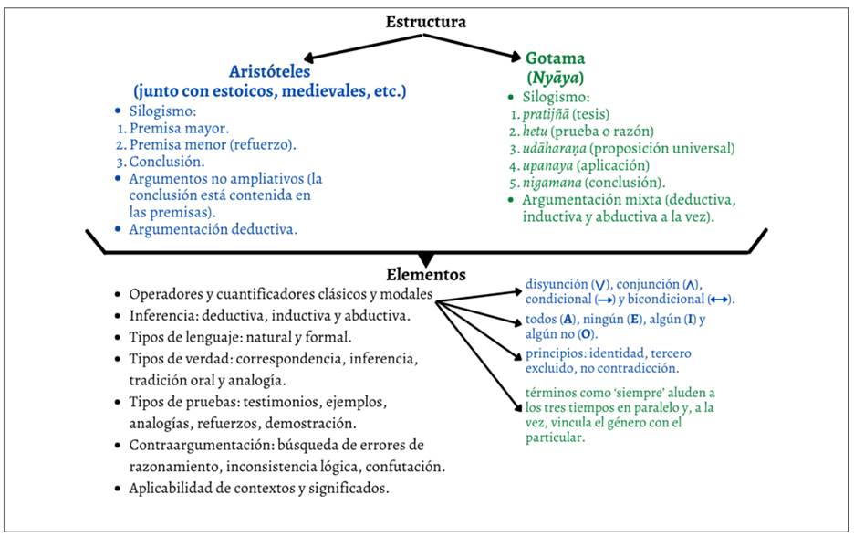Argumentación por Analogía: 50 Ejemplos Esenciales