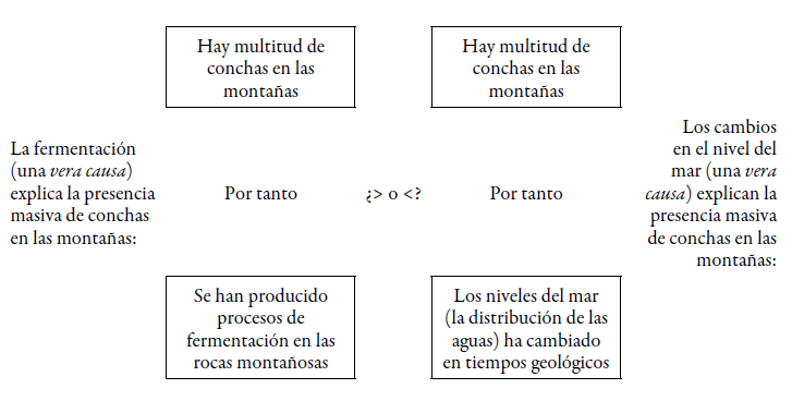 ARGUMENTO ABDUCTIVO: EJEMPLOS y COMPARATIVAS CLAVE