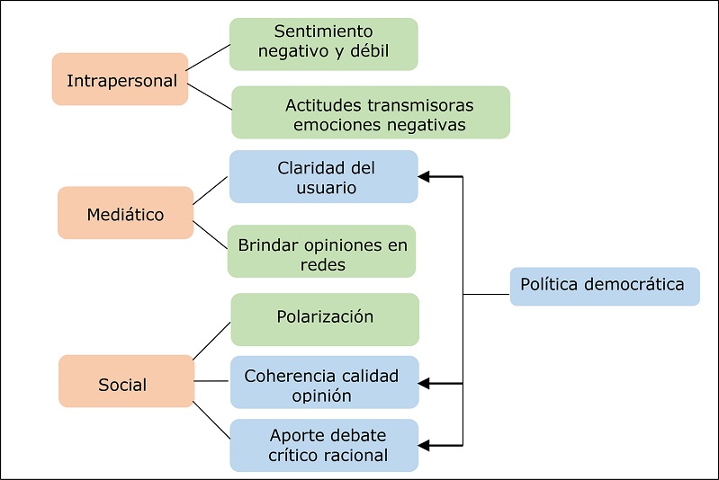 ARGUMENTOS CLAROS: TIPOS Y CÓMO HACERLOS EFFICACES
