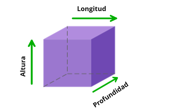 ARISTAS: DESCUBRE SU SIGNIFICADO Y DEFINICIÓN CLAVE