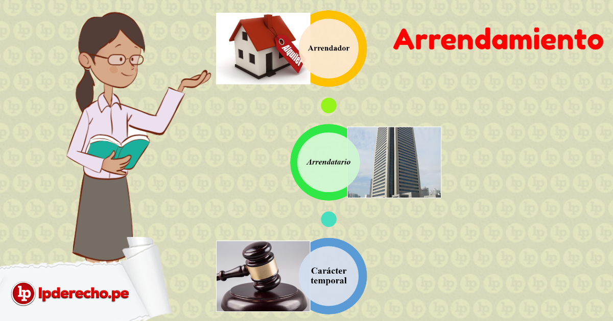 ARRRENDADOR Y ARRENDADORA: SIGNIFICADOS ESENCIALES