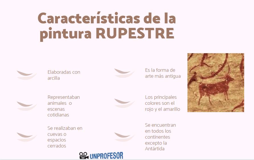 ARTE RUPESTRE: CARACTERÍSTICAS Y SU INTERESANTE HISTORIA