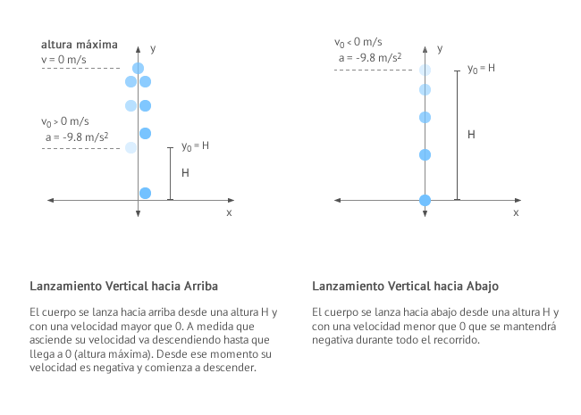 ASCENDENTE: QUÉ ES Descubre su IMPORTANCIA en FÍSICA