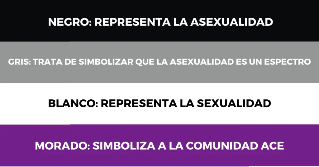ASEXUAL: Qué significa y sus CARACTERÍSTICAS CLAVE