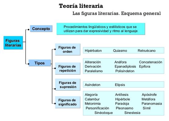 ASÍNDETON: Ejemplos y Figuras LITERARIAS Sorprendentes