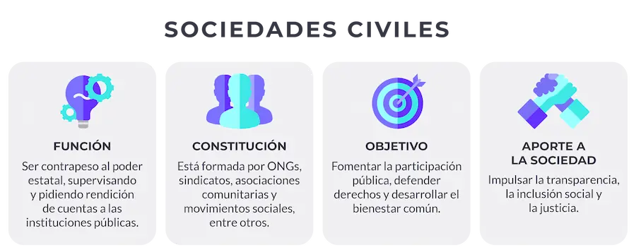ASOCIACIONES CIVILES: Concepto, OBJETIVOS y Ejemplos Clave