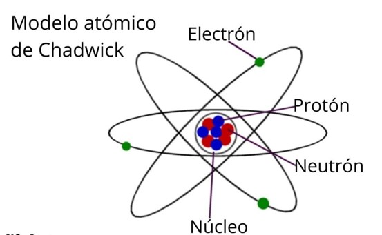 ATOMOS: DESCUBRE su ESTRUCTURA y CLASES Fascinantes