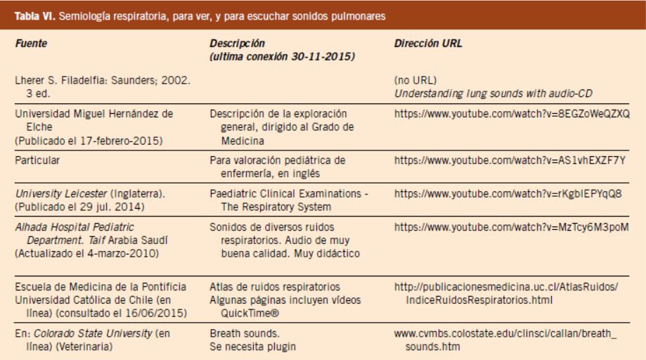 AUSCULTAMIENTO: Definición, EVOLUCIÓN y TIPOS esenciales