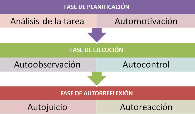 AUTORREGULACIÓN: DEFINICIÓN, EJEMPLOS Y VALOR IMPORTANTE