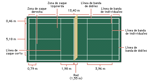 BADMINTON: REGLAS, CONCEPTO Y CAMPEONATOS IMPRESCINDIBLES