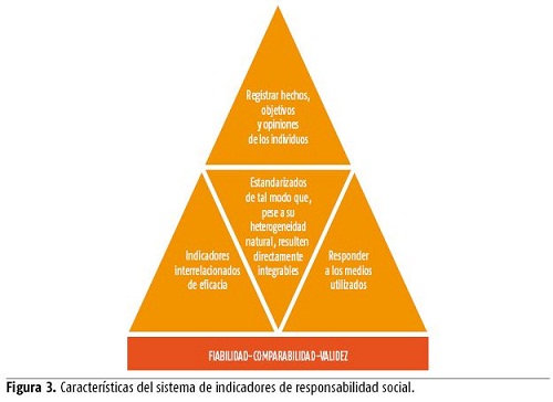 BALANCE SOCIAL: DEFINICIÓN Y CARACTERÍSTICAS CLAVE