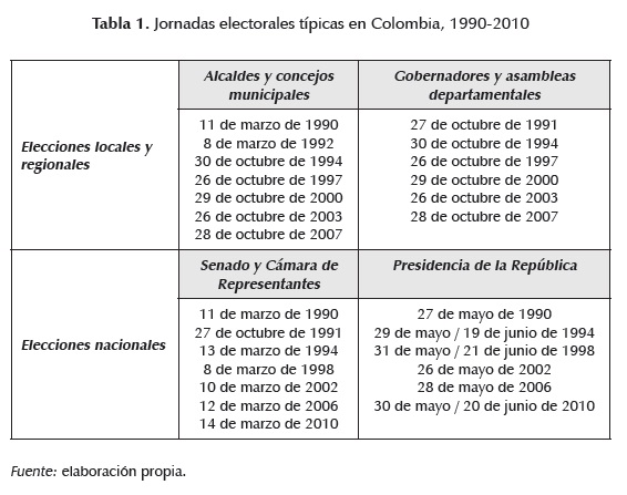 Balotaje: Qué es, ejemplos y cuál es su significado esencial