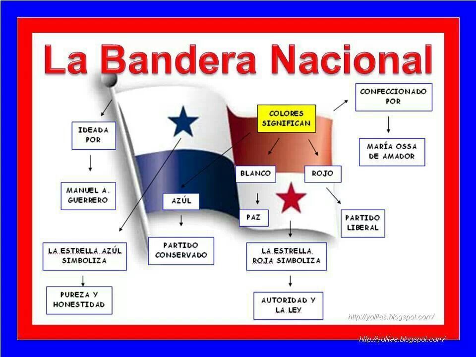 Bandera de PANAMÁ: Significado y COLOR de sus FRAGMENTOS