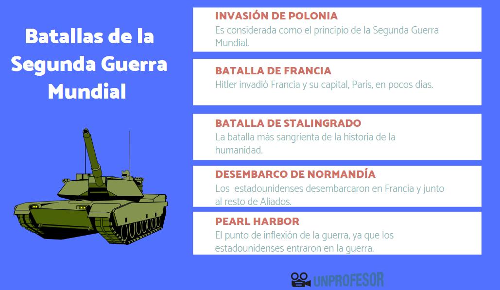 Batallas: qué son, cómo se clasifican y cuál es su importancia