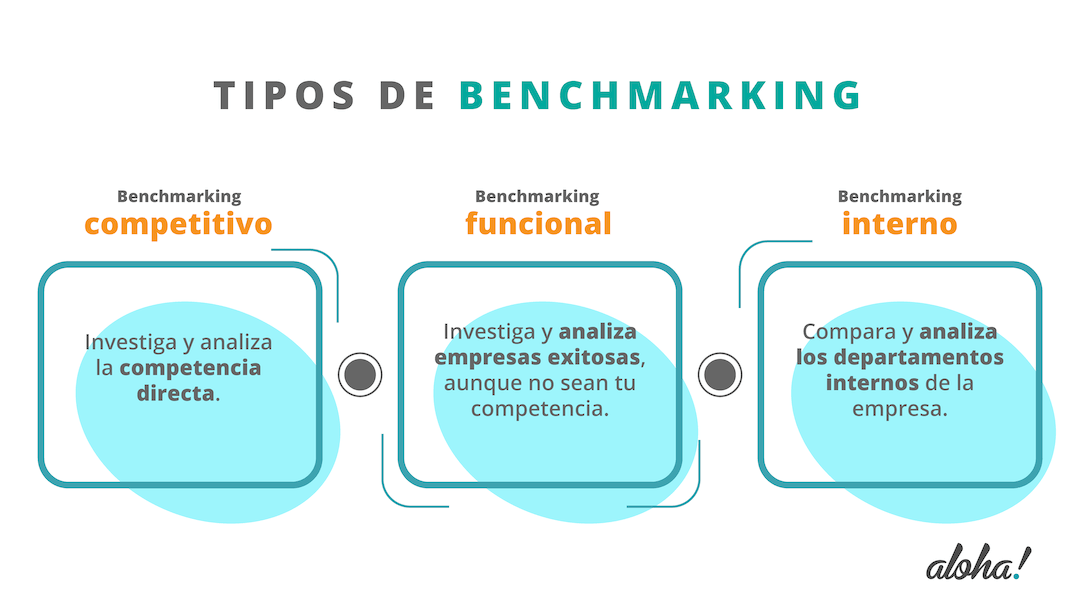 BENCHMARKING: Qué es, TIPOS y CARACTERÍSTICAS clave