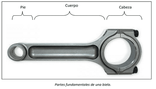 BIELA: Definición y Concepto Esencial que Debes Saber