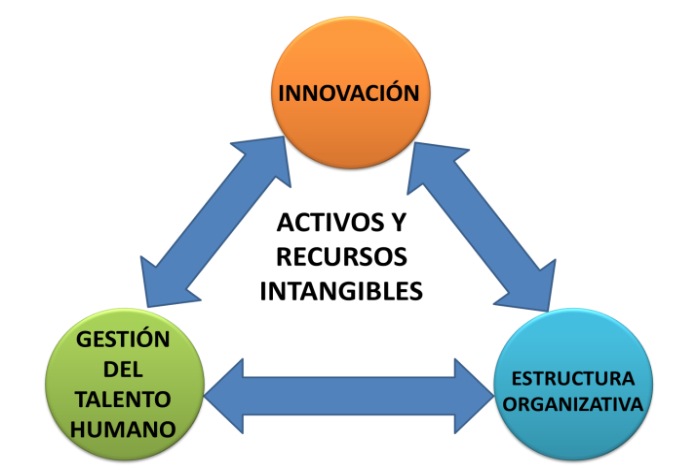 BIENES TANGIBLES E INTANGIBLES: 50 EJEMPLOS CLAROS