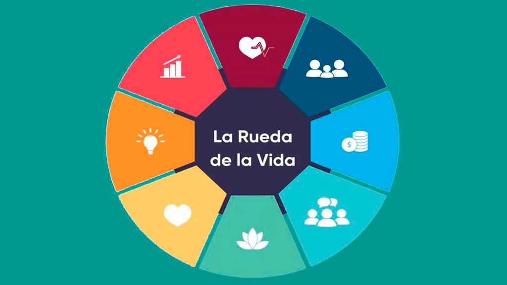 BIENESTAR INTEGRAL: Compromisos para tu SALUD Optimal