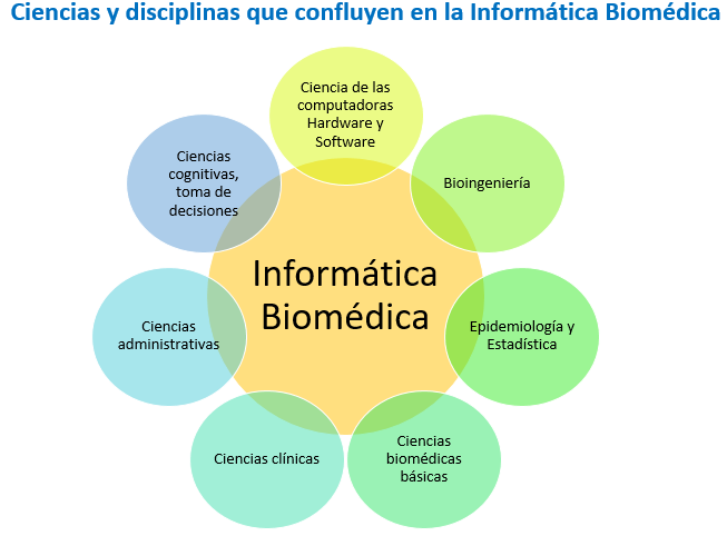 BIOMÉDICA: DEFINICIÓN y CARACTERÍSTICAS ESENCIALES