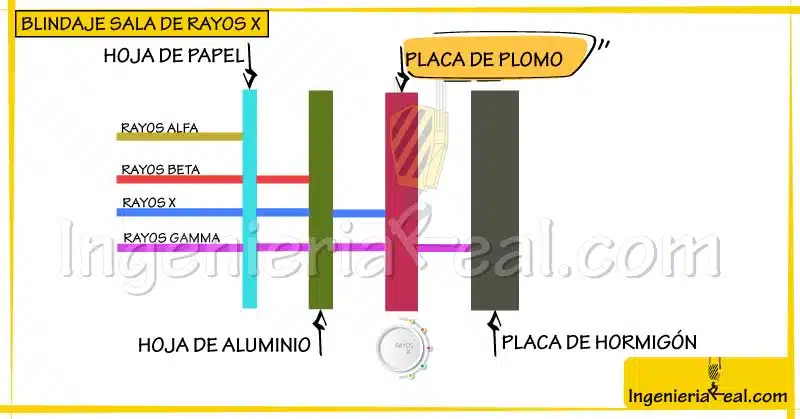 BLINDAJE: DEFINICIÓN, CLASIFICACIÓN Y ELEMENTOS ESENCIALES