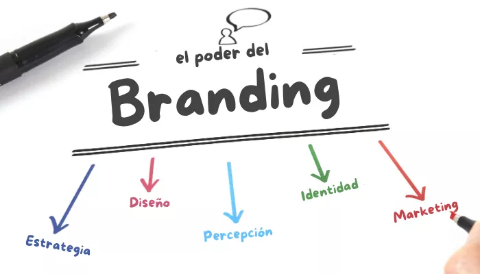 BRANDING: DEFINICIÓN y CONCEPTO ESENCIAL para TU ÉXITO
