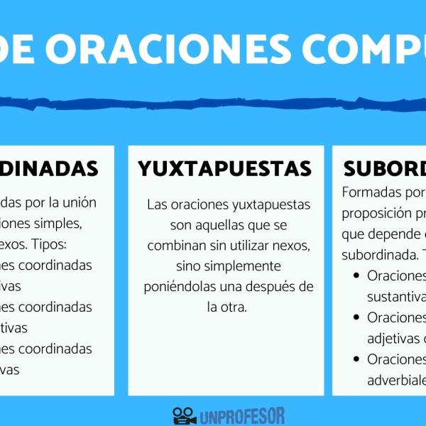 Buscas ejemplos útiles Descubre 30 oraciones con sin aquí