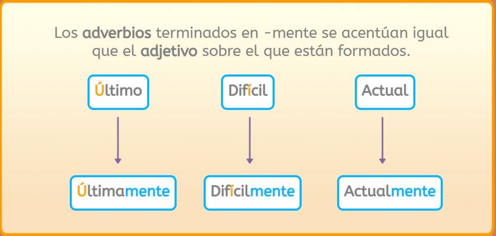CÁLCULO: Lleva Acento Descubre su Significado ¡Y Más!