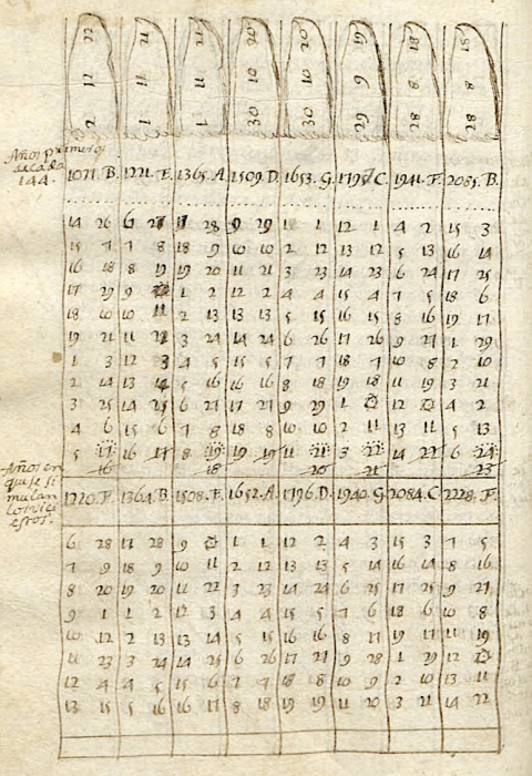 Calendario GREGORIANO: Historia y Características Clave