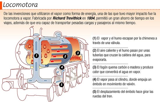 CALÓRICA: IMPORTANCIA y TIPOS de ENERGÍAS CALÓRICAS
