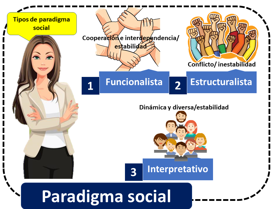 CAMBIOS SOCIALES: TIPOS y EJEMPLOS que DEBES CONOCER
