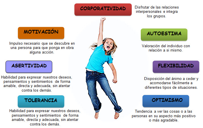 CAMPO DE ESTUDIO: DESCUBRE SU IMPORTANCIA Y SIGNIFICADO