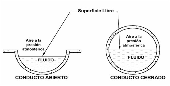 CANAL: Significado, Definición y Concepto Esencial