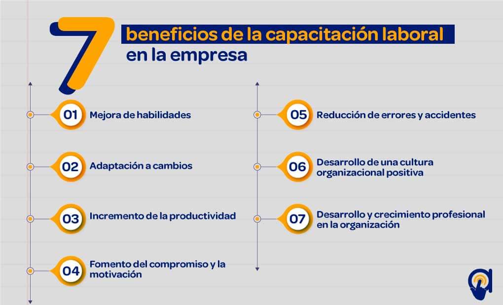 Capacitaciones Laborales: TIPOS, IMPORTANCIA y BENEFICIOS