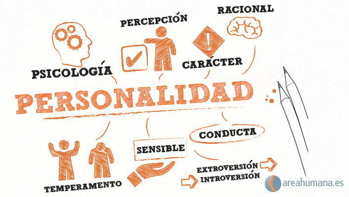 CARÁCTER: Descubre su SIGNIFICADO y EJEMPLOS ÚTILES