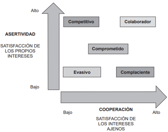 Características de CONFLICTOS: Tipos y Causas Esenciales