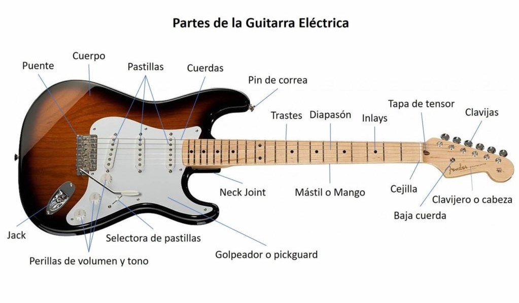 CARACTERÍSTICAS de la GUITARRA: Qué es y su SIGNIFICADO