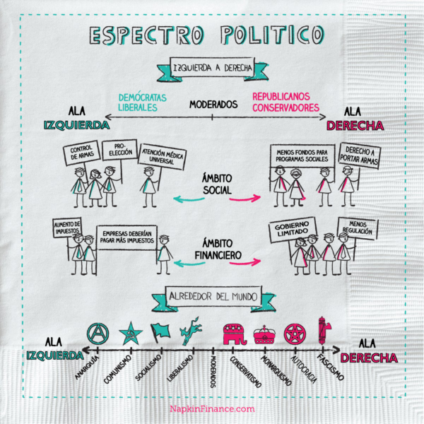 CARACTERÍSTICAS de la POLÍTICA: IDEOLOGÍAS y SISTEMAS