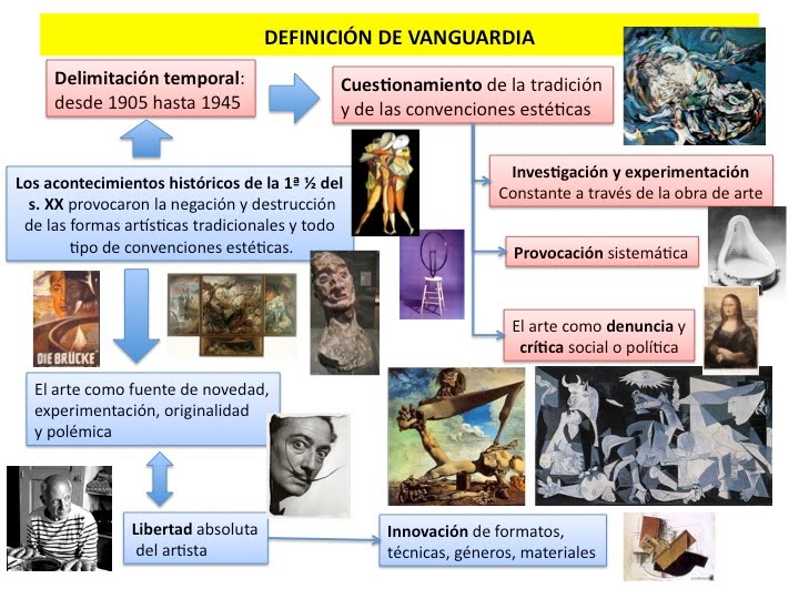 CARACTERÍSTICAS DE LA VANGUARDIA: 12 CLAVES ESENCIALES