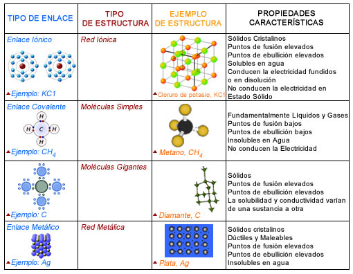 Características de los COMPOUNDOS IONICOS: VALENCIA CL