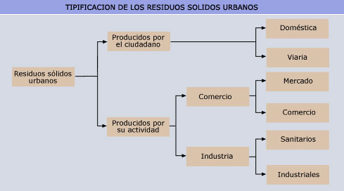 CARACTERÍSTICAS DE LOS GRUPOS URBANOS: Descúbrelos Ya