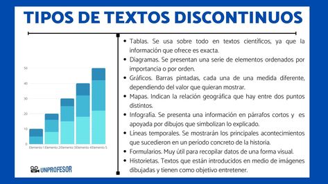 Características de TEXTOS DISCONTINUOS: ¡Descúbrelas!