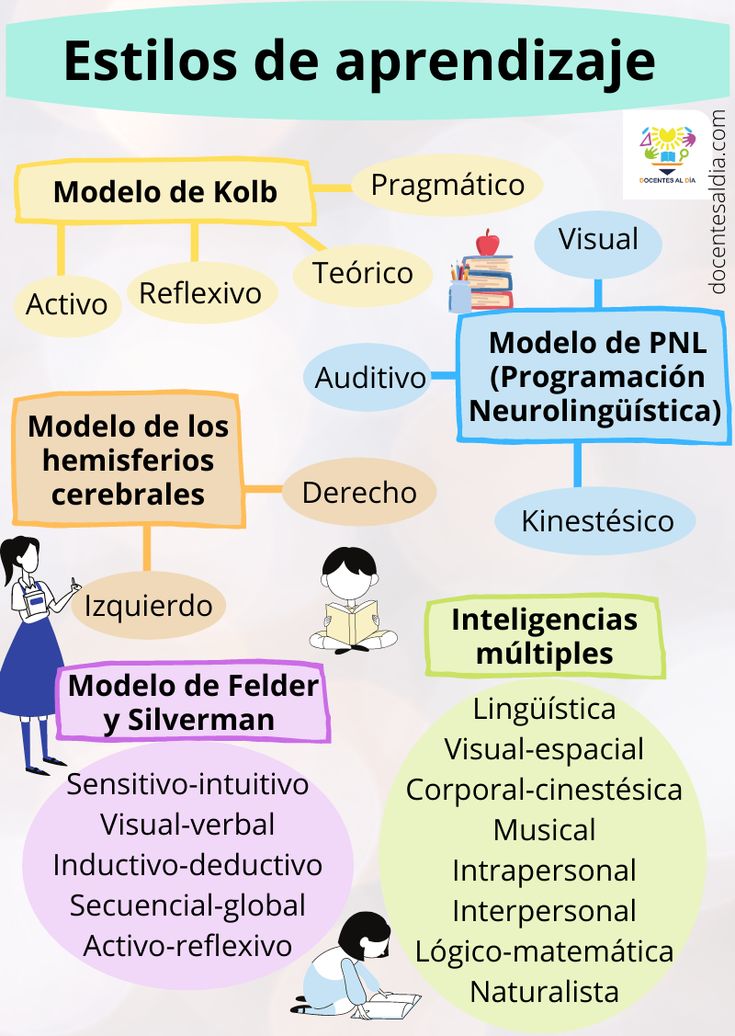 CARACTERÍSTICAS DEL APRENDIZAJE: Tipos que Debes Conocer
