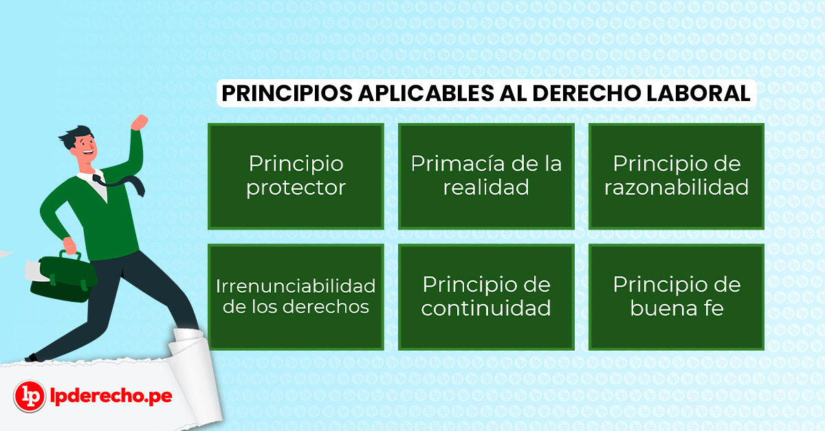 Características del DERECHO LABORAL y sus DERECHOS CLAVE