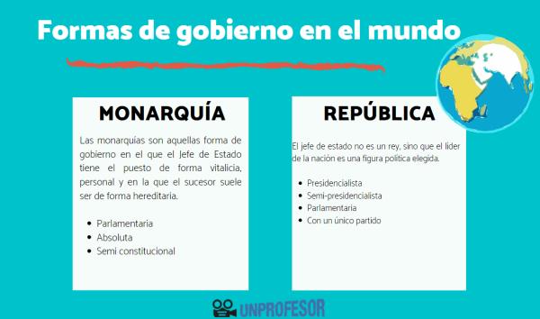 CARACTERÍSTICAS DEL GOBIERNO: TIPOS Y FORMAS ESENCIALES