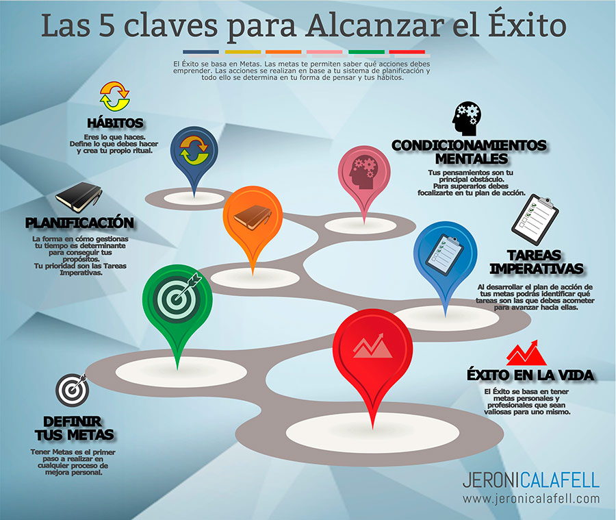 CARACTERÍSTICAS DEL RESUMEN: PASOS ESENCIALES PARA TRIUNFAR