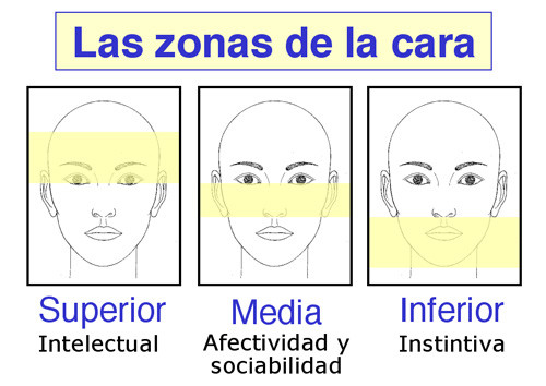 CARACTERÍSTICAS PSICOLÓGICAS de una PERSONA Reveladas