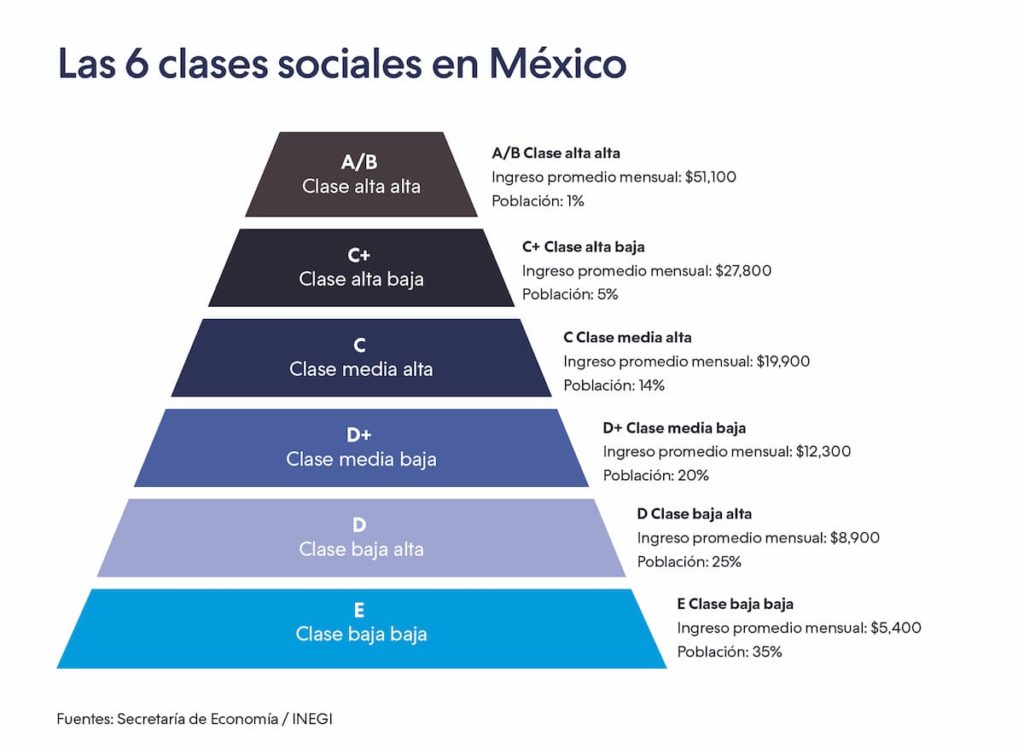 Características Sociales de la SOCIEDAD MEXICANA en 2023
