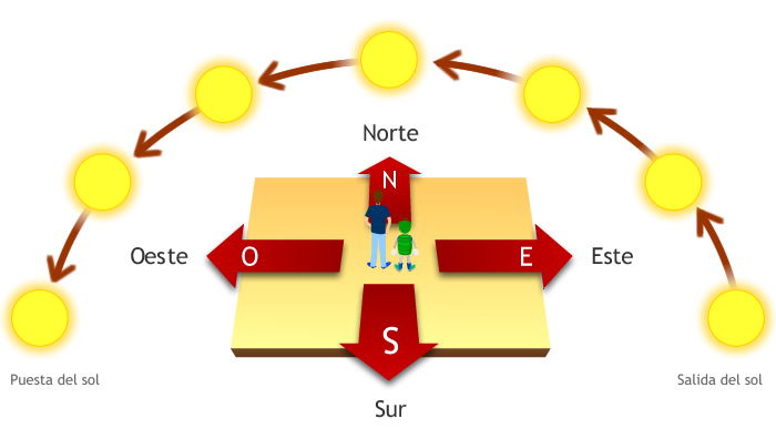 CARDINALIDAD del ESPACIO MUESSTRAL: ¡Descúbrelo Aquí!