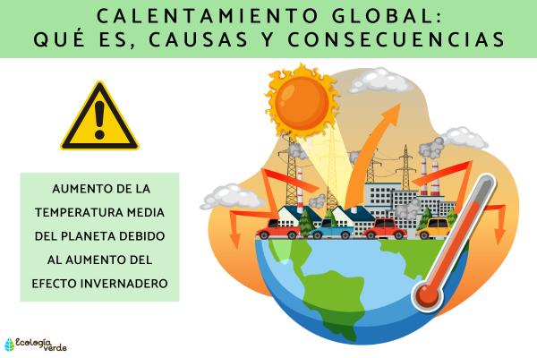 Causas del CALENTAMIENTO GLOBAL: efectos y consecuencias